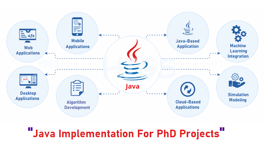 java-implementation