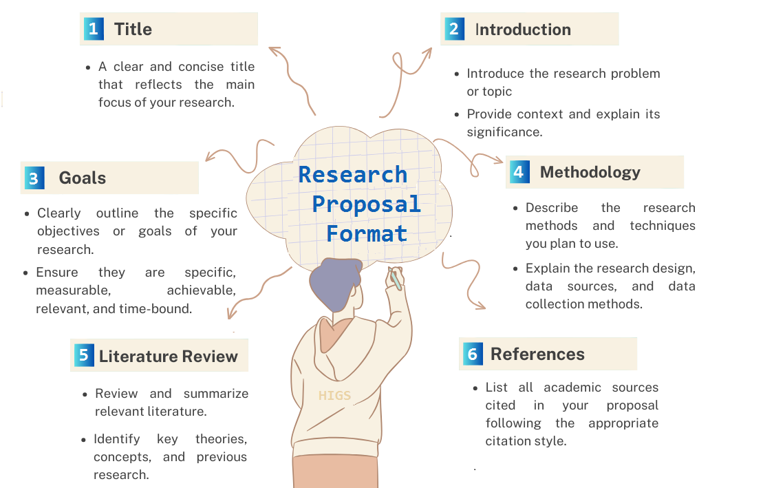 research-proposal-format
